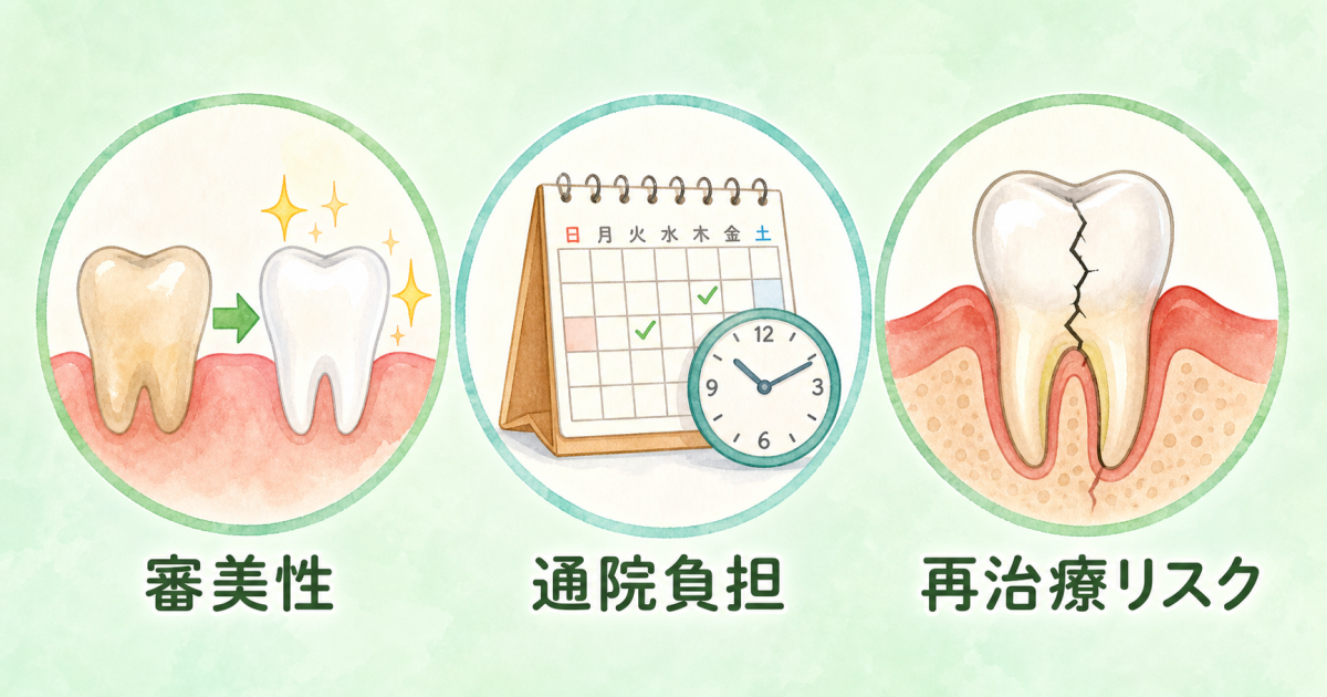 ■費用以外で見落としやすい3つの盲点——審美性・通院負担・再治療リスク