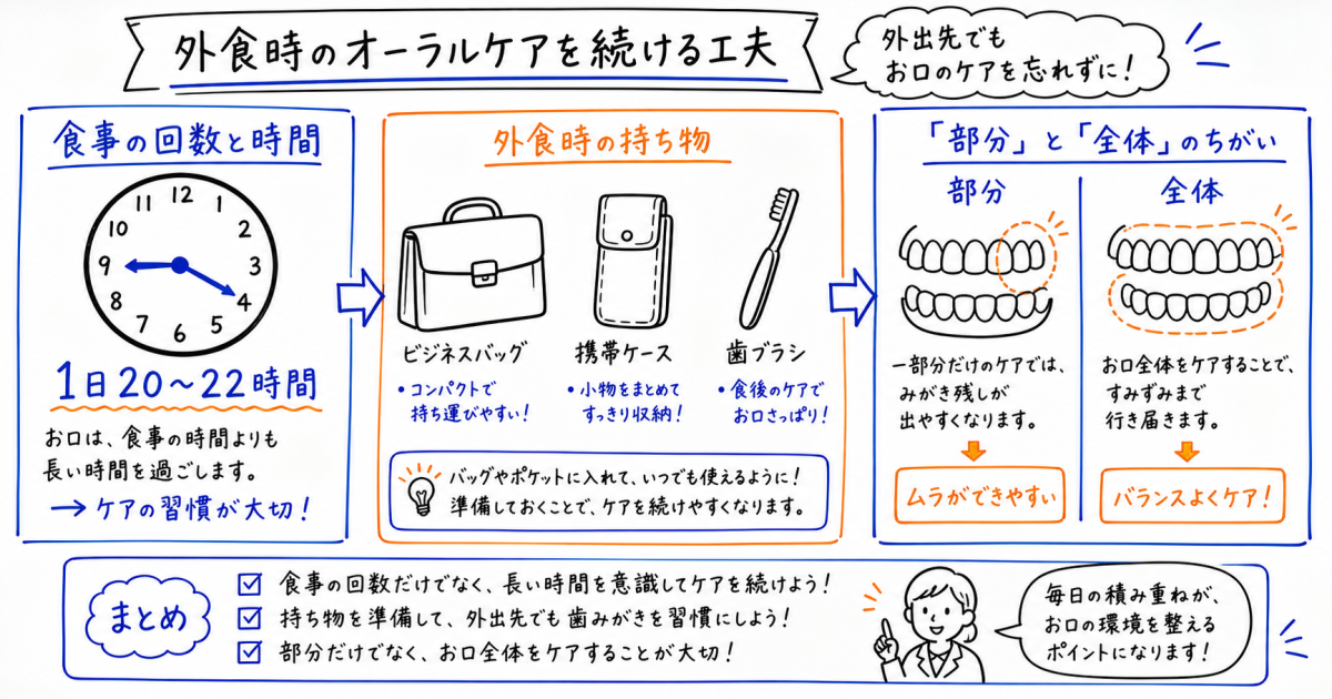 代表的なマウスピース矯正の種類とそれぞれの特徴