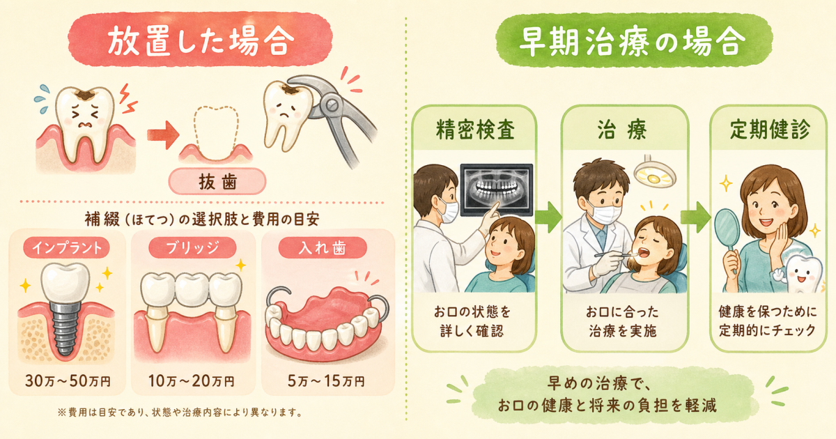 ■受診までにやってはいけないNG行動と正しい応急処置