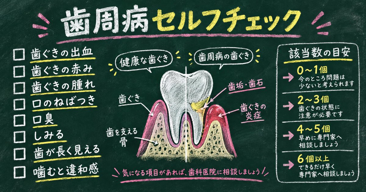 歯周病の初期症状セルフチェックリスト｜当てはまる数で分かる目安