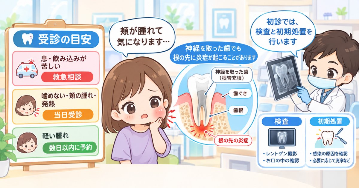 歯ぐきの腫れが痛いときにすぐ歯科を受診するサインと初診の処置