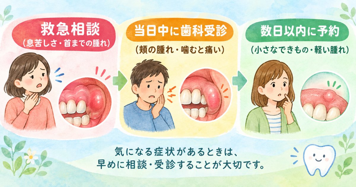 歯ぐきの腫れが痛いとき、今日受診すべきか救急を求めるべきかはどう見分ける?